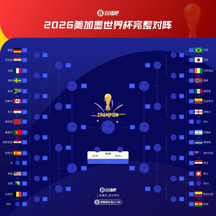 梅罗对决推迟：葡萄牙与阿根廷分属不同半区，决赛或三四名决赛方有机会相遇！