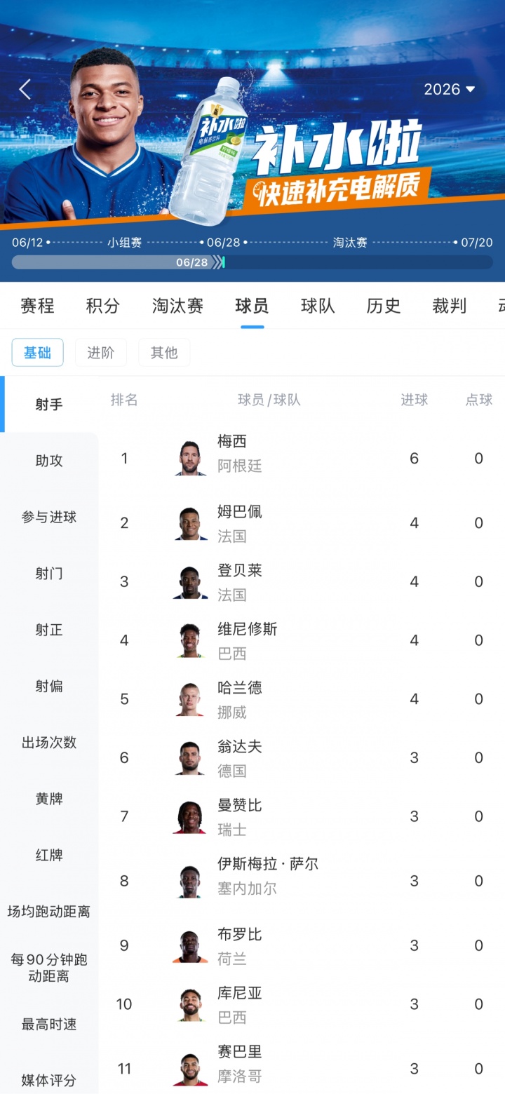 2026世界杯小组赛落幕：梅西领跑射手榜，姆巴佩紧随其后