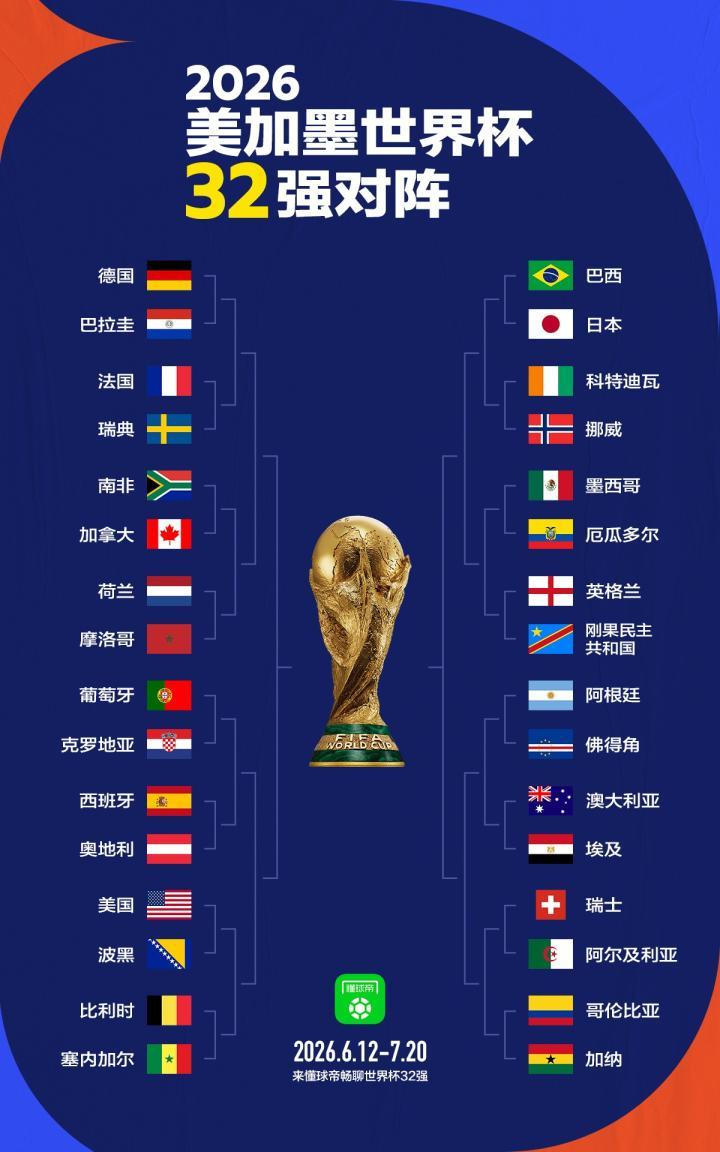 2026美加墨世界杯32强对决：巴西迎战日本，葡萄牙对阵克罗地亚