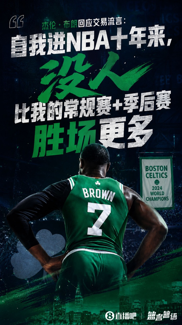 杰伦·布朗自豪宣布：NBA生涯至今，常规赛+季后赛胜场数无人能及