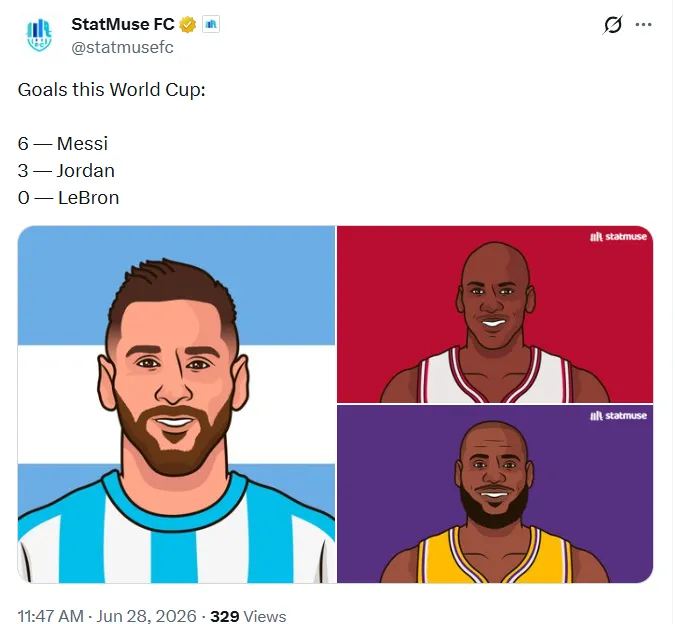 世界杯进球数据趣谈：梅西领先，Jordan与勒布朗表现各异