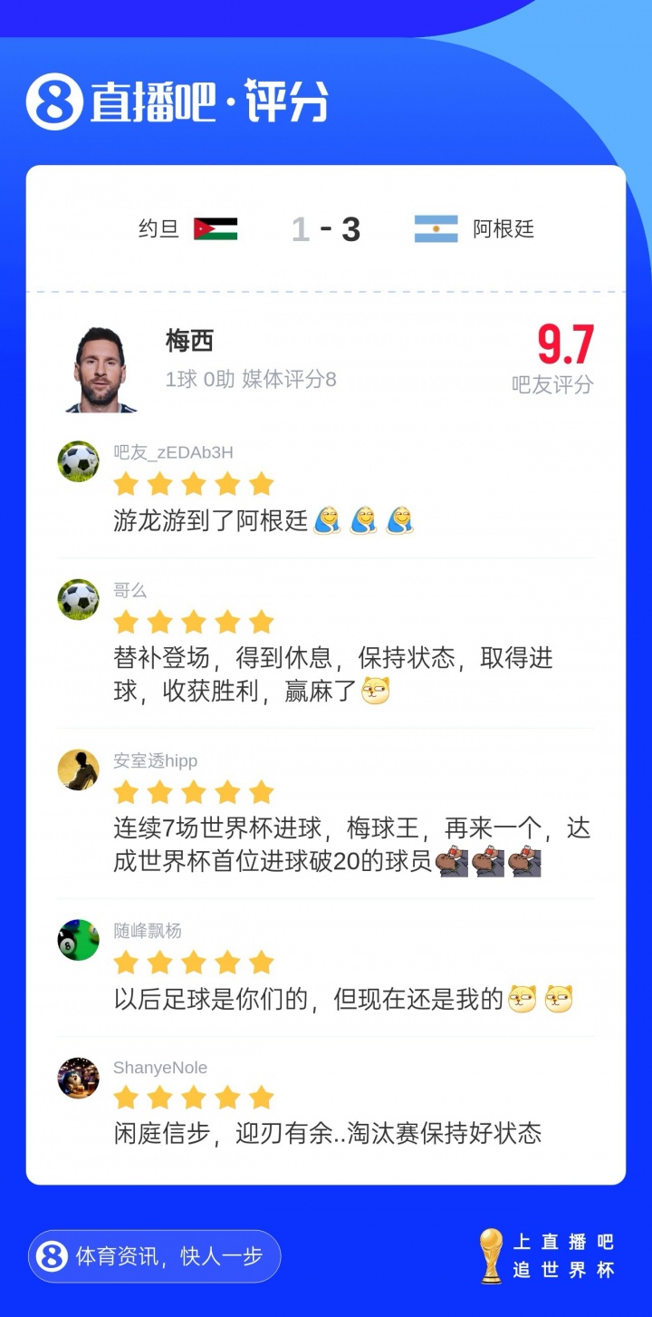 梅西任意球绝杀，约旦1-3阿根廷，吧友评分高达9.7分赞誉如潮