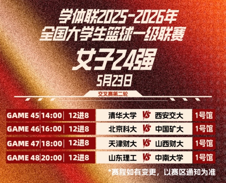 CUBAL女子组16进12交叉赛战报及晋级形势！今日开启八强卡位赛