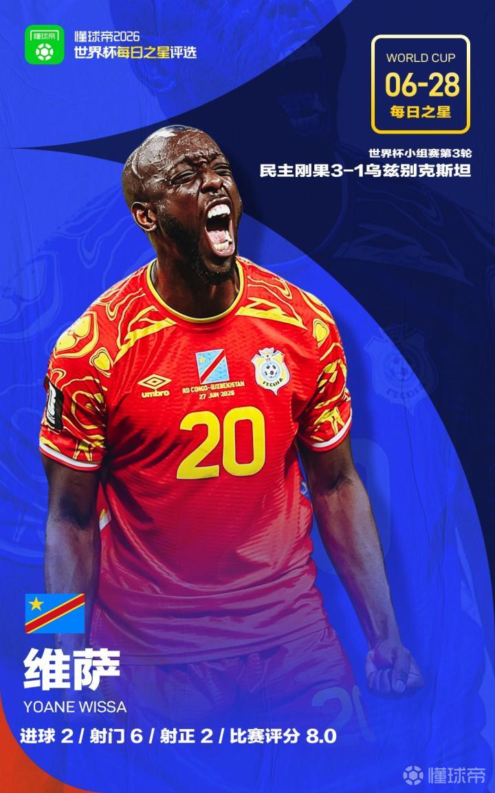 美加墨世界杯亮点：维萨获每日之星