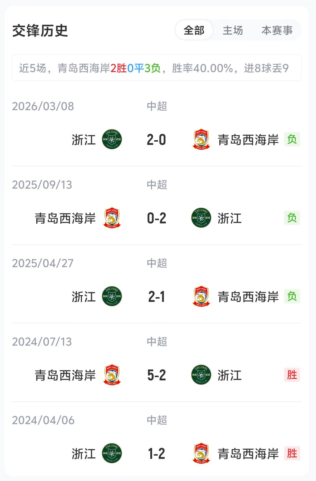 青岛西海岸对阵浙江：首发名单揭晓，双方战意十足