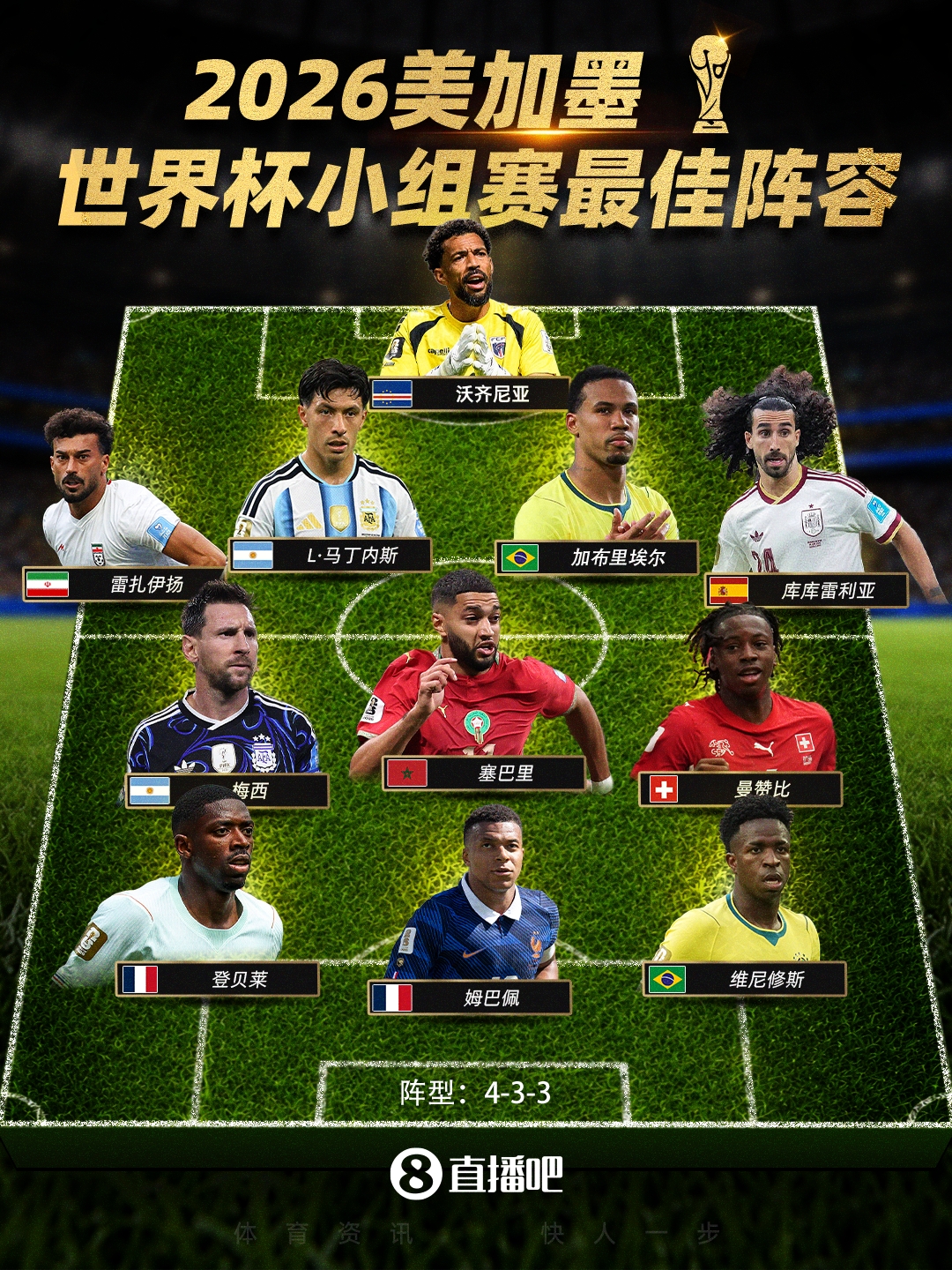 2026世界杯小组赛最佳阵容揭晓：梅西领衔，姆巴佩登贝莱入选