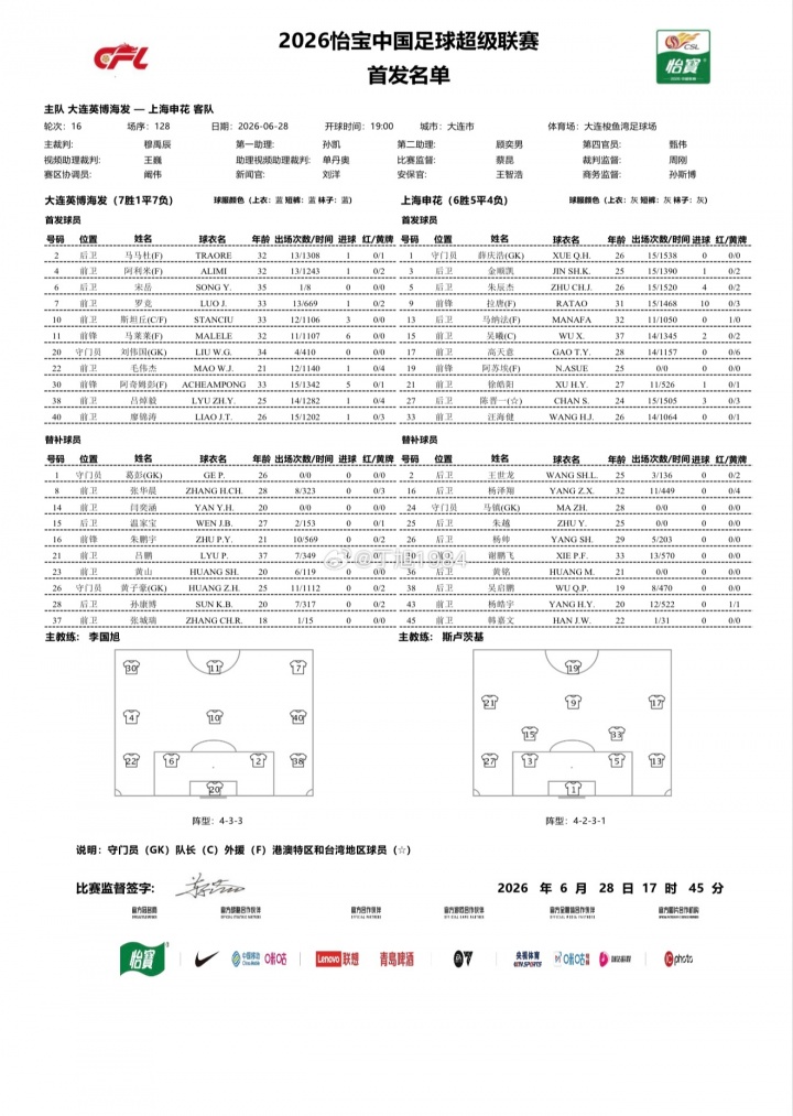 中超16轮焦点战：大连英博与上海申花首发揭晓，外援阵容对比激烈