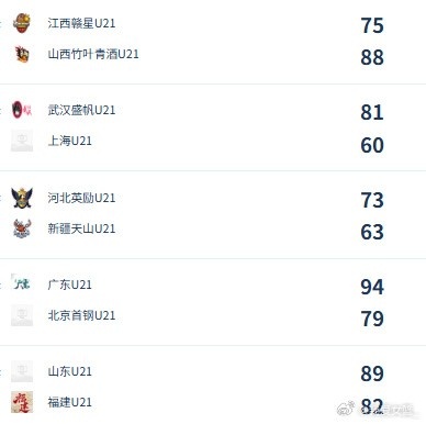 全国U21青年篮球女子组决赛：广东与山东巅峰对决
