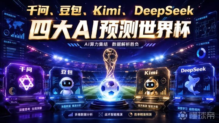 世界杯小组赛AI预测结果揭晓：Kimi领先，千问排名末尾