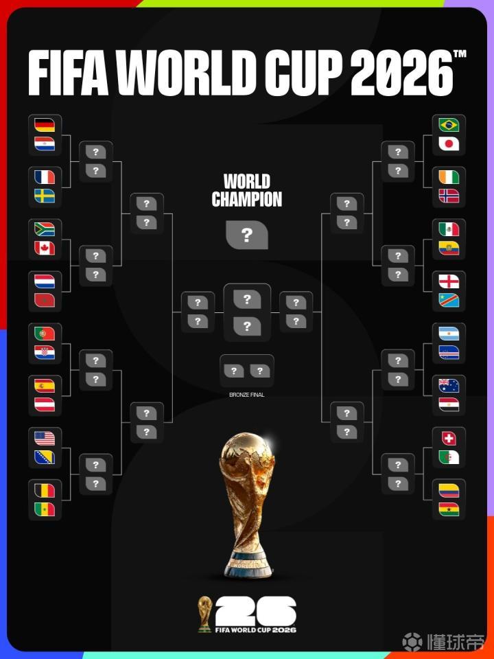 Opta发布世界杯16强晋级概率：阿根廷与法国领跑