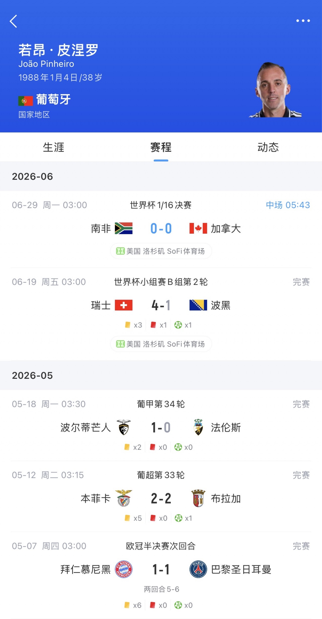 世界杯焦点：主裁皮涅罗争议判罚引发加拿大与南非争议