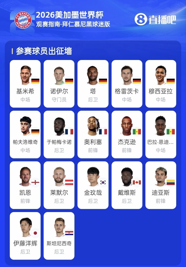 拜仁世界杯之旅告一段落，仅韩国球员金玟哉挺进32强