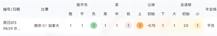6月28日至29日足球赛事回顾：低进球赛事；下半场成为胜负关键