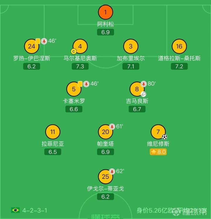 巴西vs日本赛事前瞻：两队多人伤停；胜负取决于临场能力