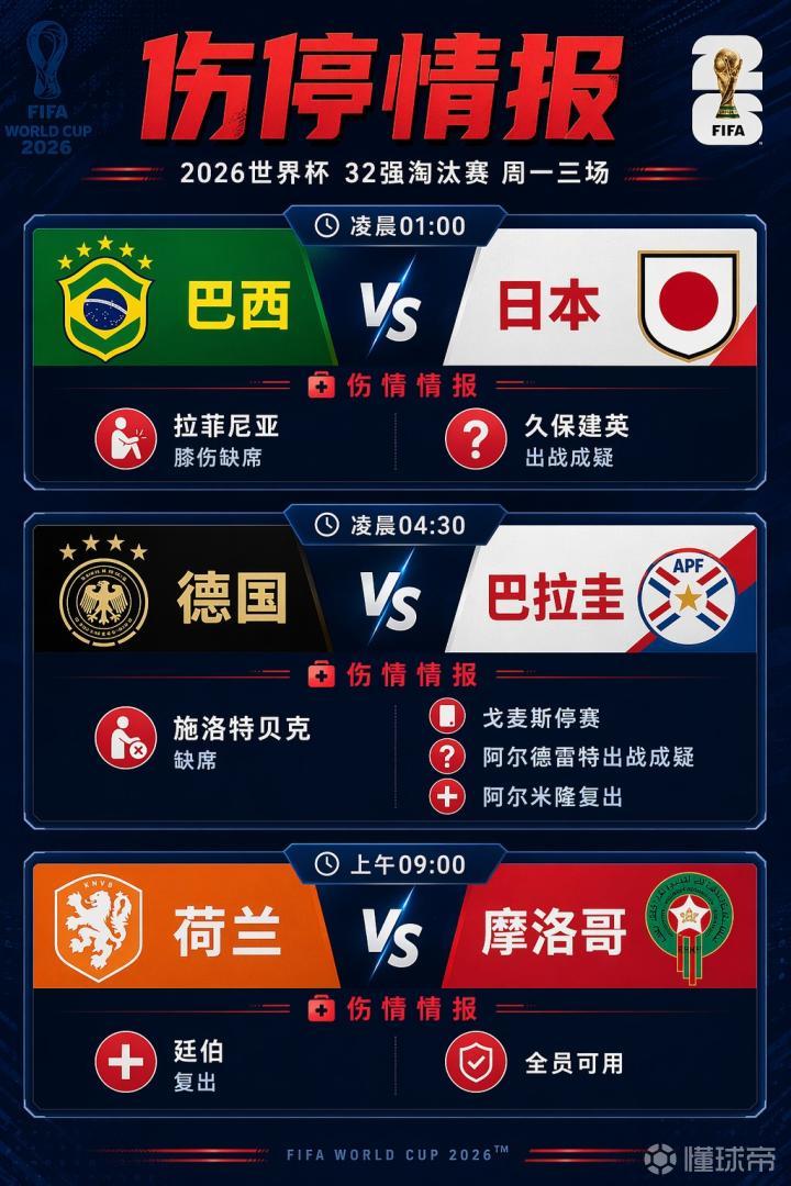 巴西队内拉菲尼亚缺阵，日本队阵容或有变；内马尔伤愈回归