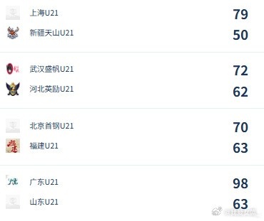 U21女子青年锦标赛决赛第七日综述：广东大胜山东 勇夺冠军