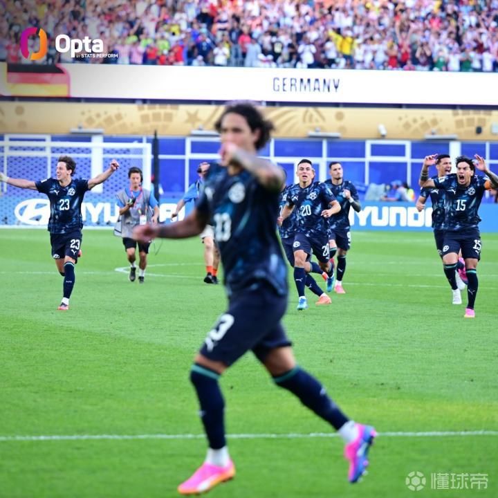 Opta：德国巴拉圭排名差31位，94年来淘汰赛输球排名差第四高