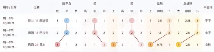 6.29-6.30竞足走势复盘：呈现平局多、进球少的特征
