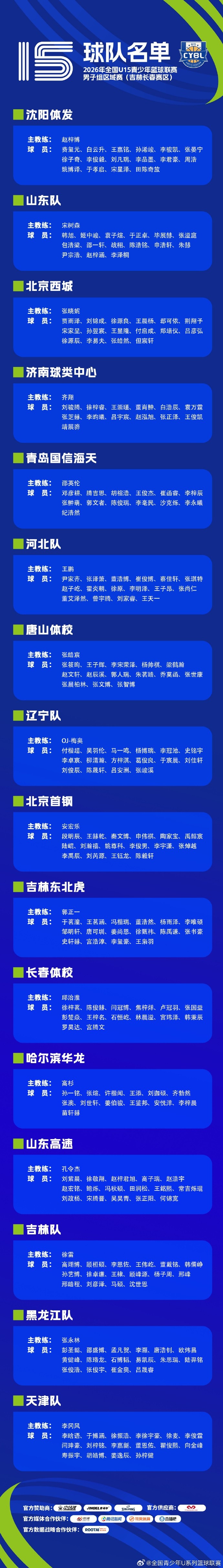 全国U15青少年篮球联赛男子区域赛即将拉开帷幕，参赛名单正式公布