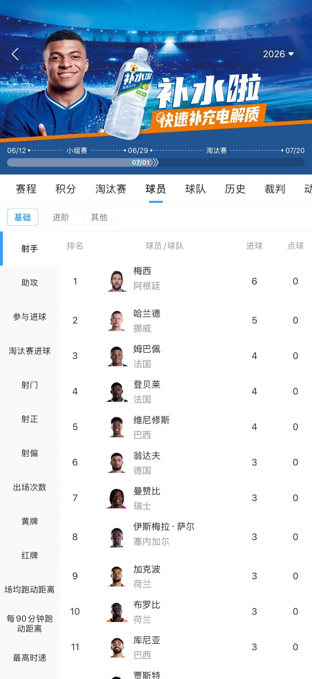 射手榜新动态：哈兰德5球紧追梅西，姆巴佩与登贝莱待战瑞典