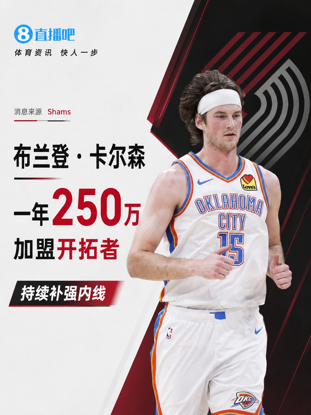 名记Shams曝开拓者签下雷霆中锋卡尔森，年薪250万！