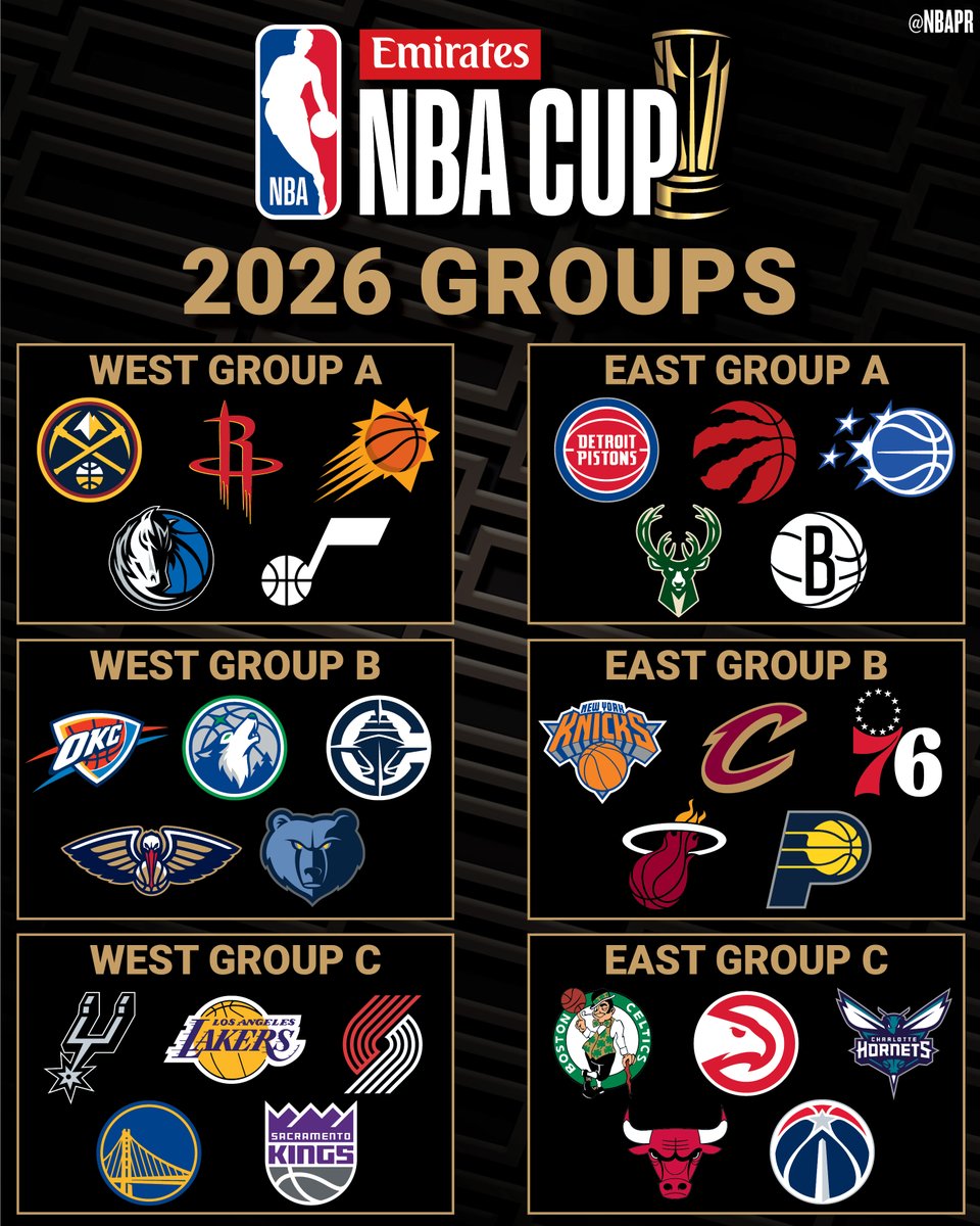 2026年NBA杯小组赛分组揭晓：湖人、勇士、马刺同组，尼克斯、热火、骑士同组
