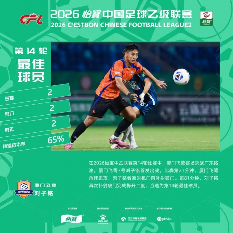 刘子铭荣膺中乙第14轮最佳球员，双响炮助厦门飞鹭客场逆袭广东铭途