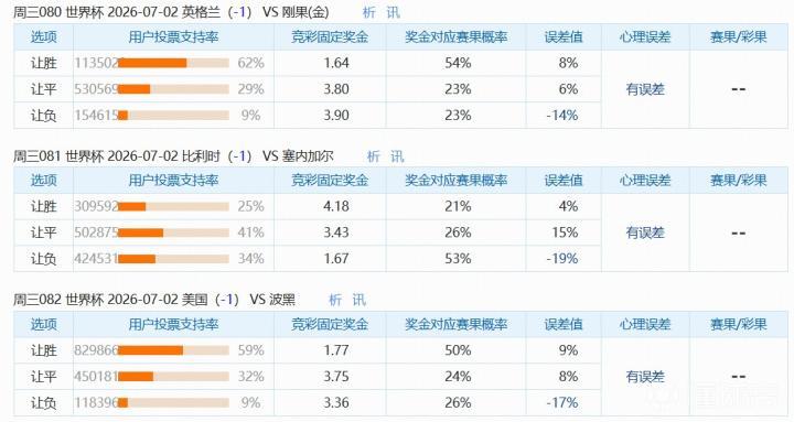 7月1日竞彩分析：强队胜率普遍被低估，弱队胜面存疑