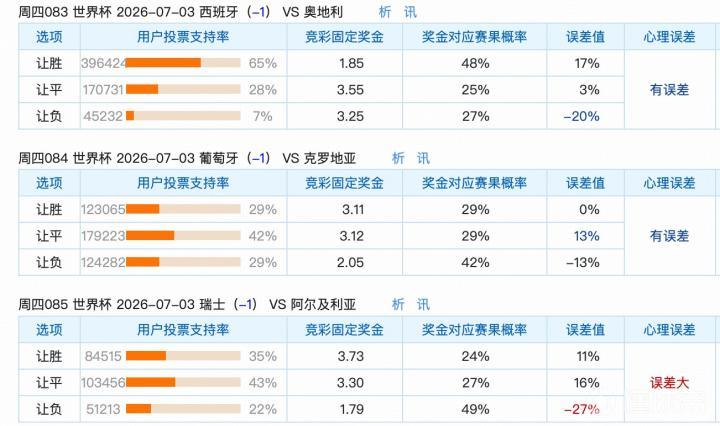 7月2日竞彩让球分析：弱队胜率遭普遍忽视