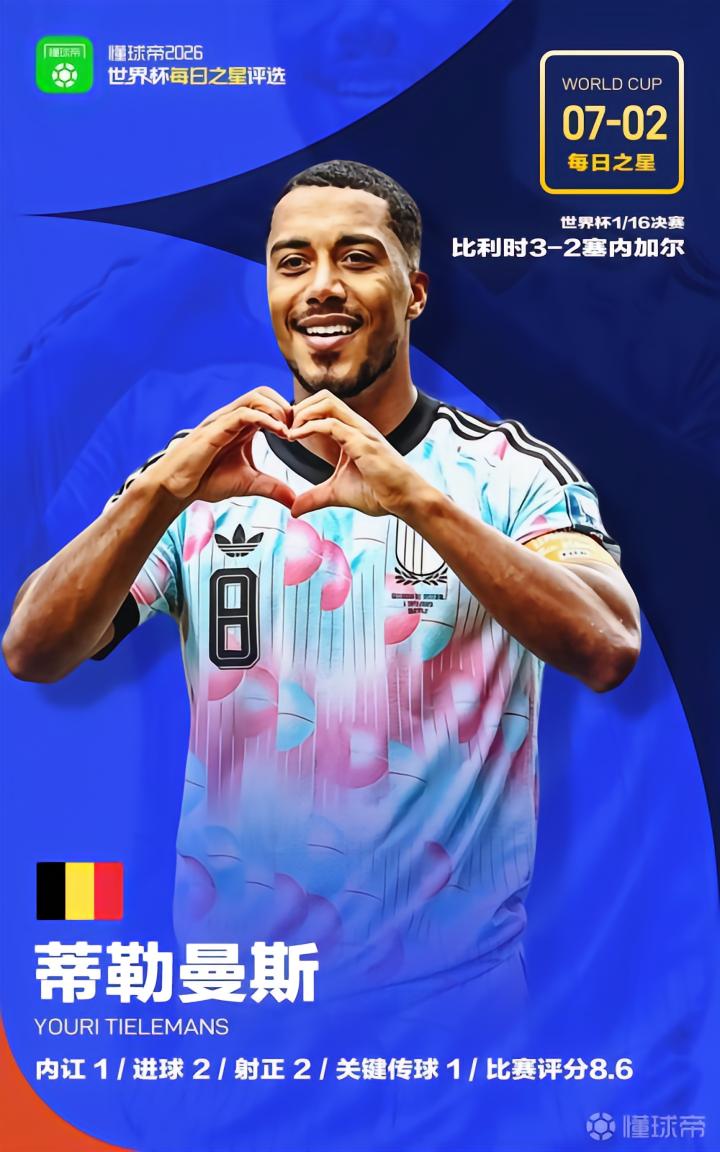 7月2日世界杯焦点：蒂勒曼斯闪耀登场