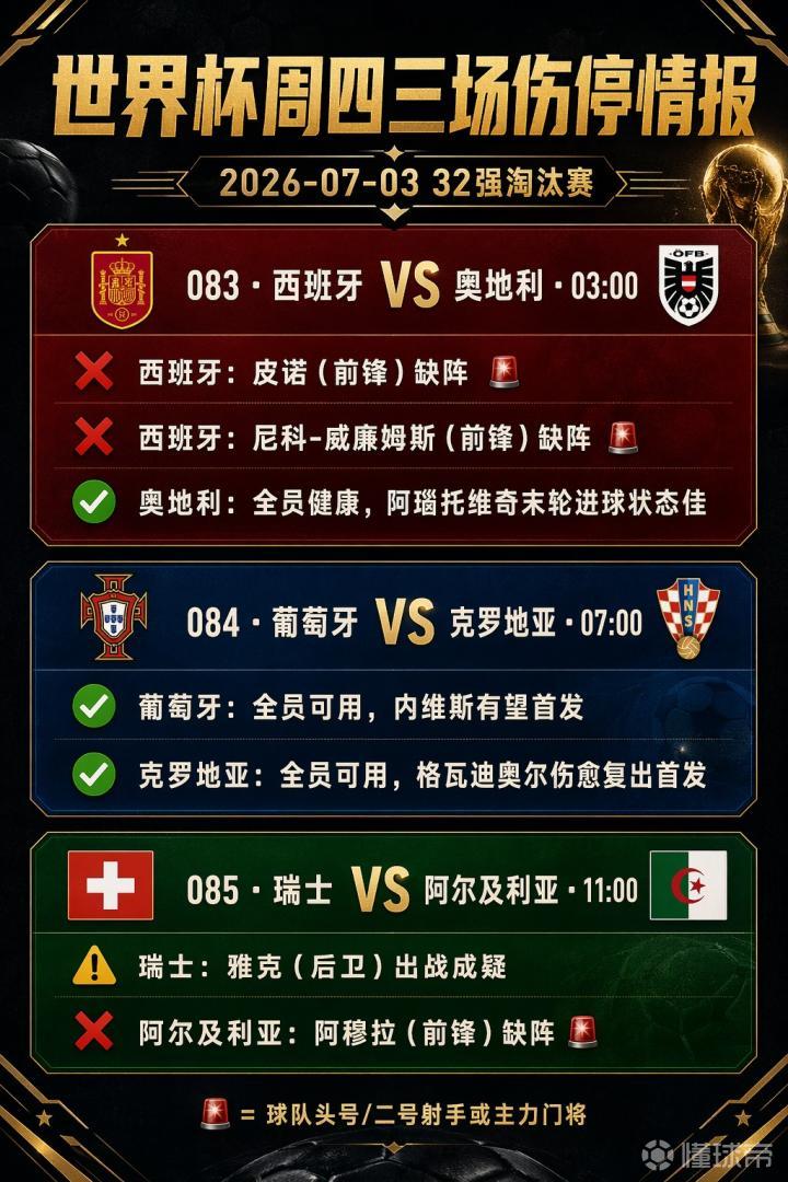 7月2日伤停情报：尼科、皮诺缺阵；格瓦里奥尔伤愈回归