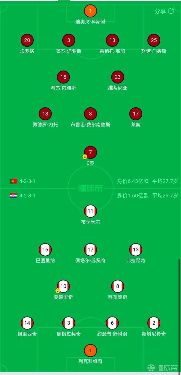 葡萄牙队调整阵容迎克罗地亚，首发阵容两度更迭