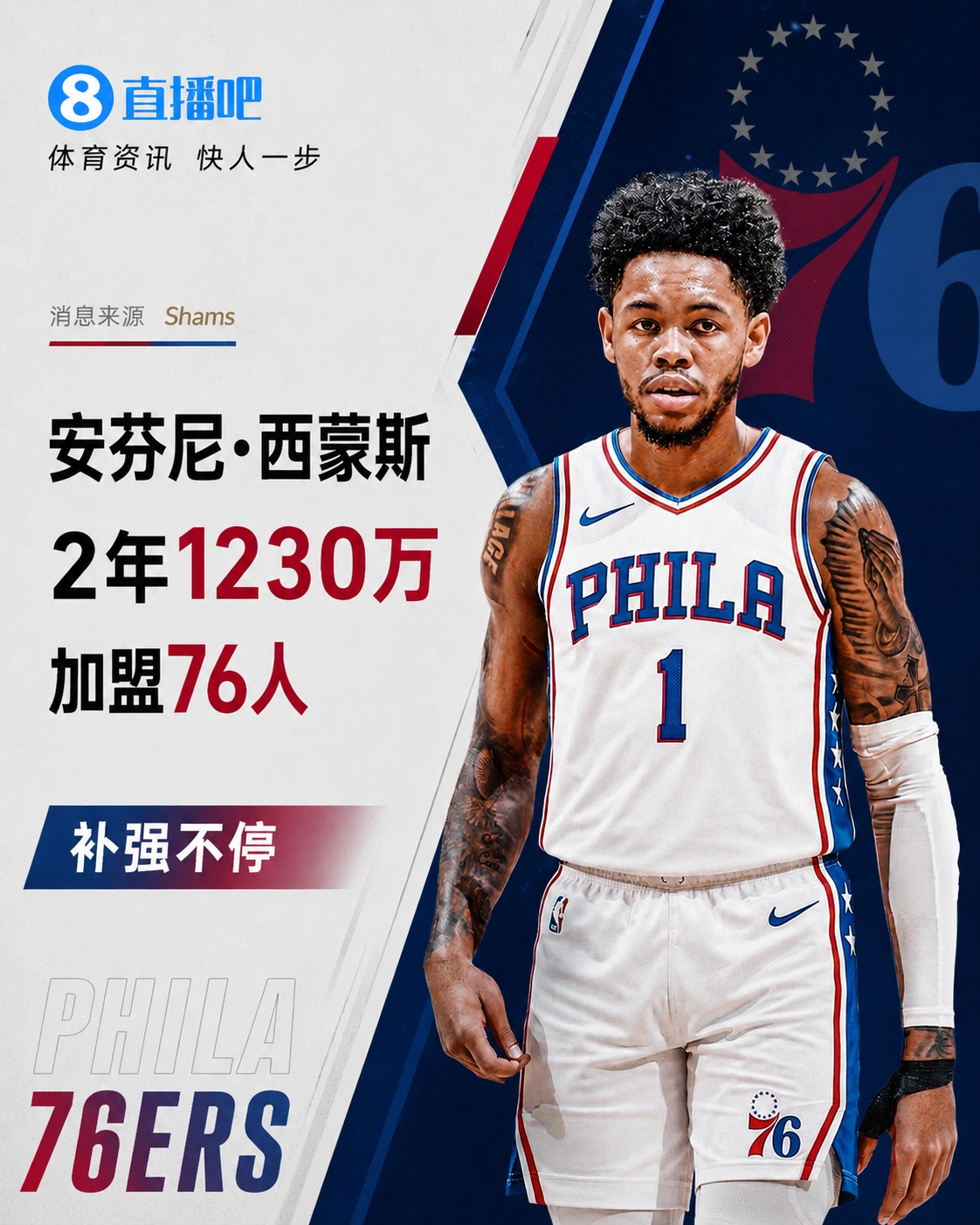 NBA自由市场第三日：西蒙斯加盟76人，洛瑞宣布退役，多位球员续约