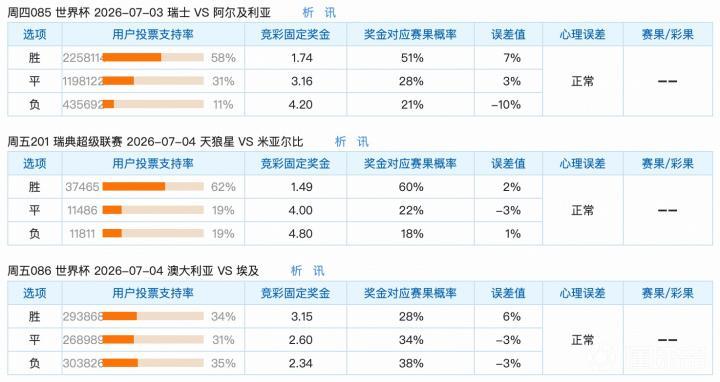 7月4日竞彩预测：天狼星稳固领先，澳大利亚需谨慎对待