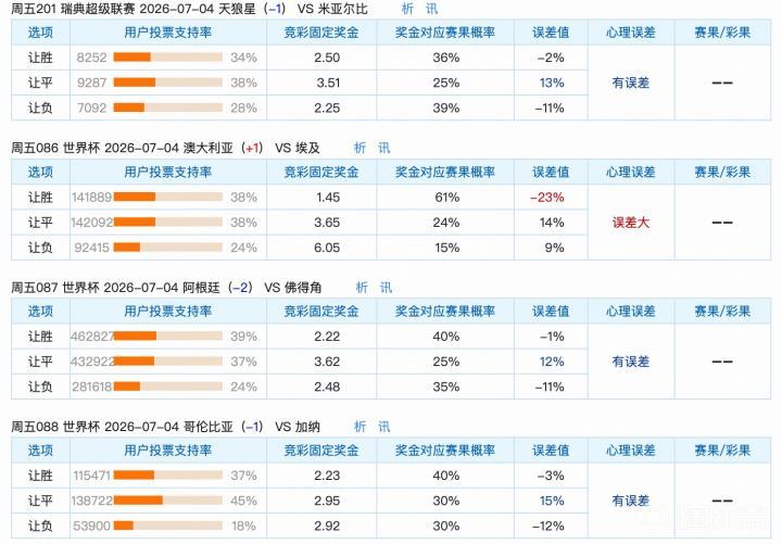 7月3日竞彩赛事深度解析：弱队实力被忽视，强队净胜难度被低估