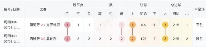 世界杯淘汰赛：强队统治力凸显，主胜连庄成常态