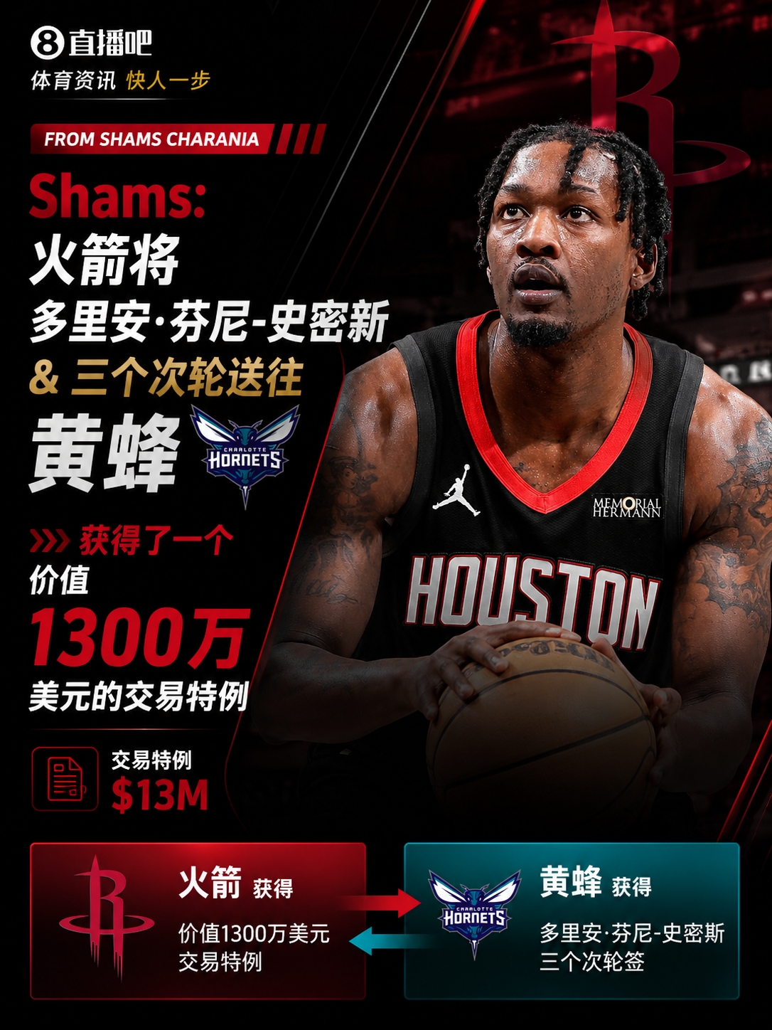 休斯敦火箭队送出次轮选秀权，加强夏洛特黄蜂队选秀实力