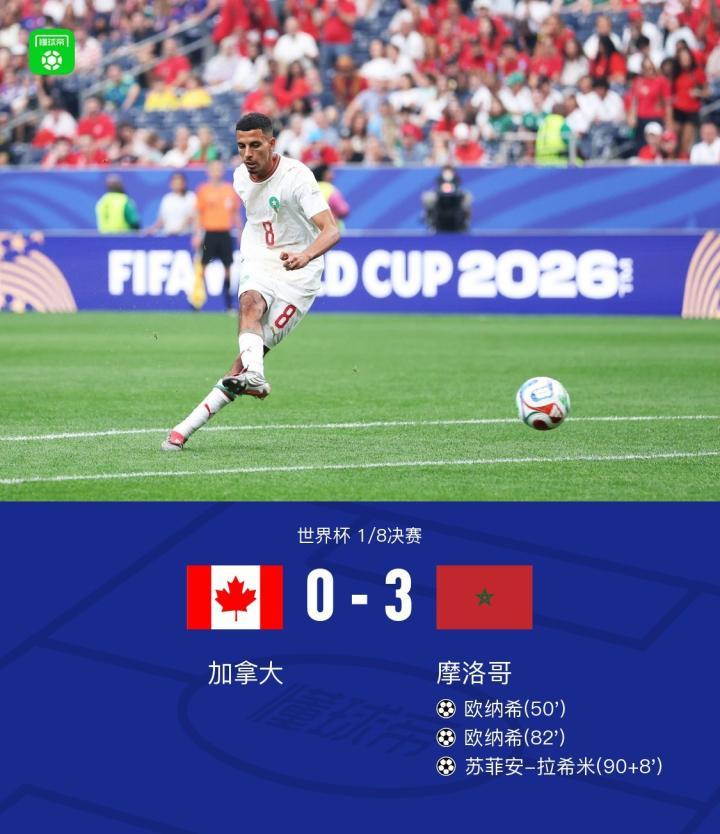 摩洛哥以3-0完胜加拿大，晋级世界杯1/8决赛八强
