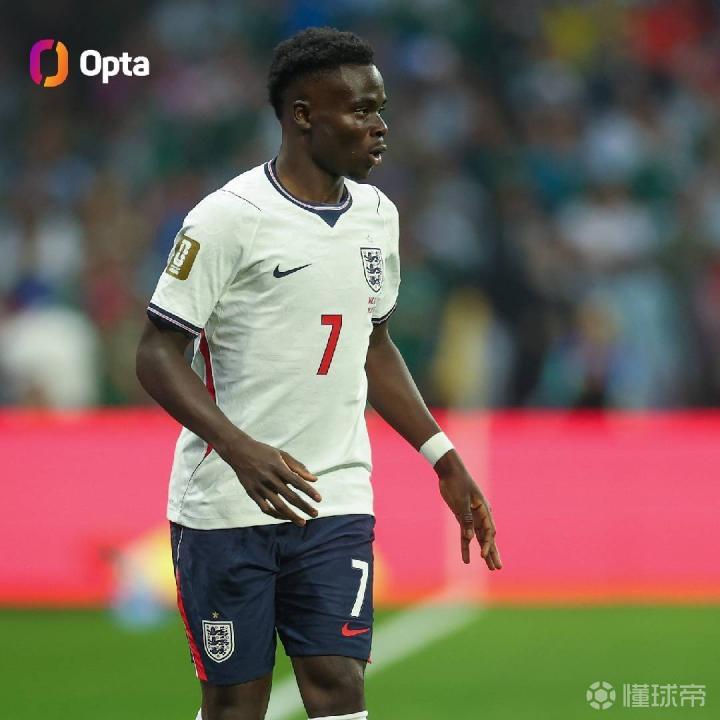 英格兰萨卡成阿森纳世界杯助攻第三人，追平博格坎普与厄德高记录