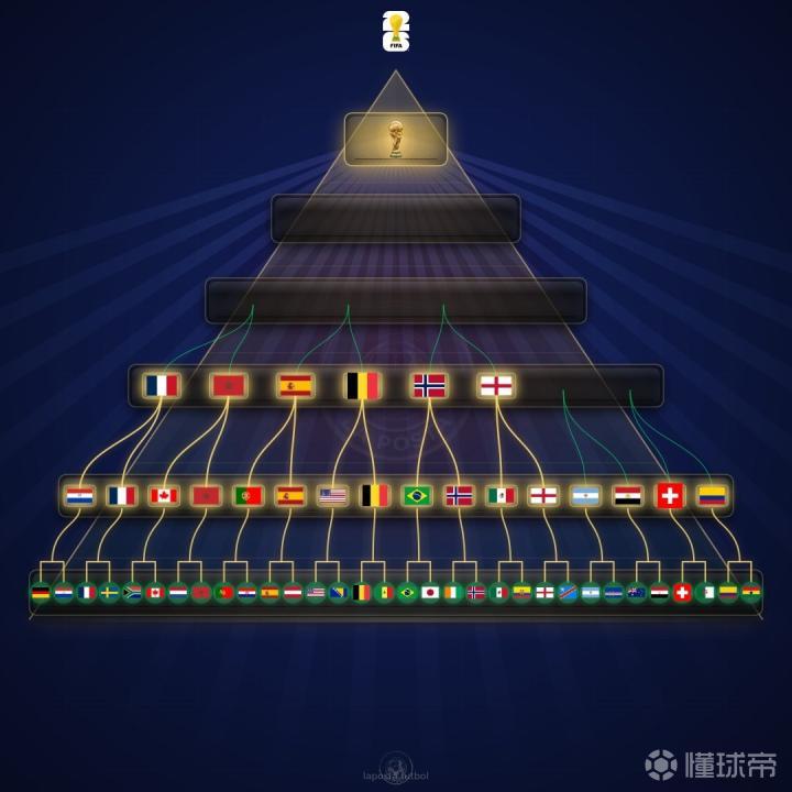 比利时挺进世界杯八强，欧洲球队近三届世界杯占据半壁江山
