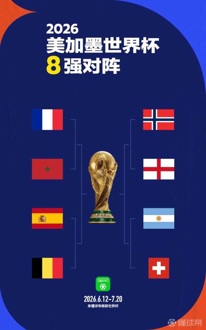 2026美加墨世界杯八强揭晓：欧洲独占六席，南北美各一队晋级