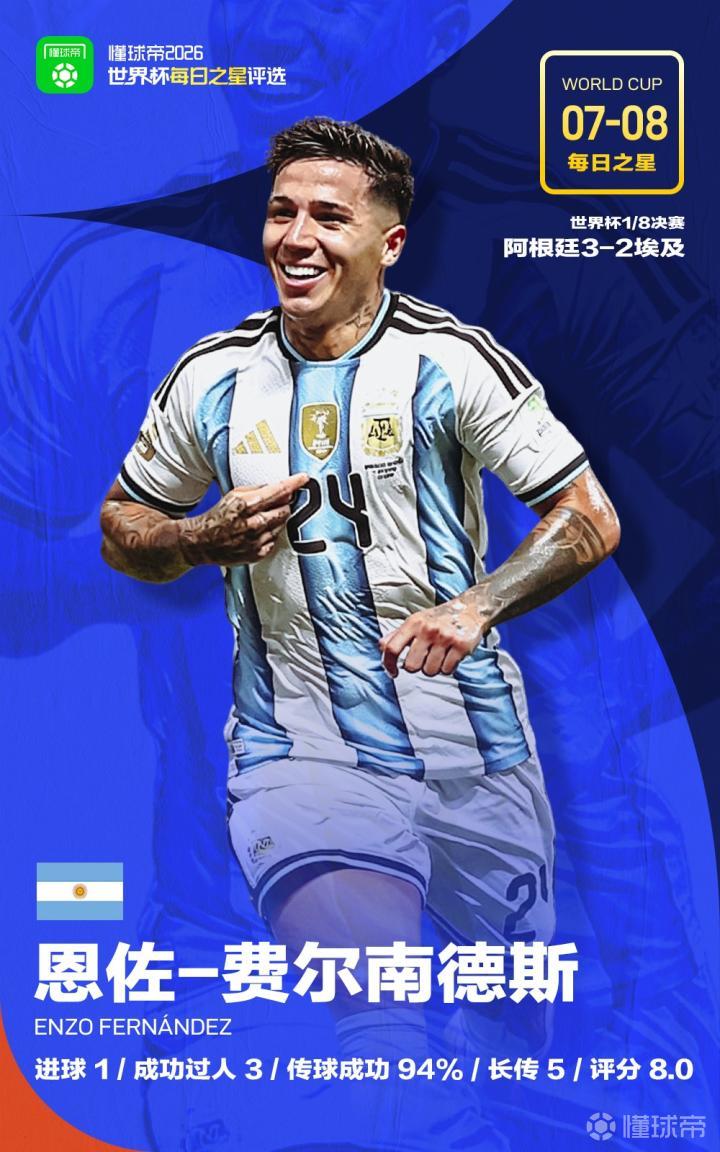 7月8日世界杯焦点：恩佐-费尔南德斯闪耀赛场