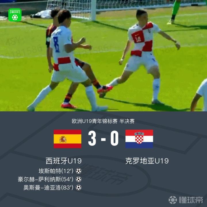 西班牙U19队以3-0击败克罗地亚U19队，挺进决赛