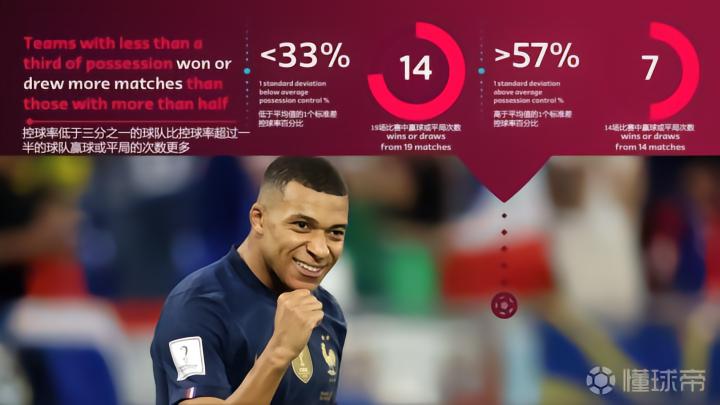 为什么我说防守足球比进攻更耐看？今天我们言简意赅...