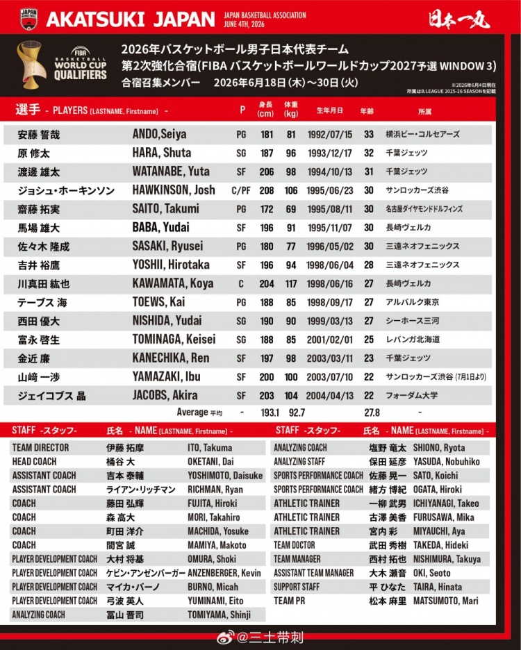 日本男篮公布第三窗口期集训名单！渡边领衔 无河村勇辉/八村塁