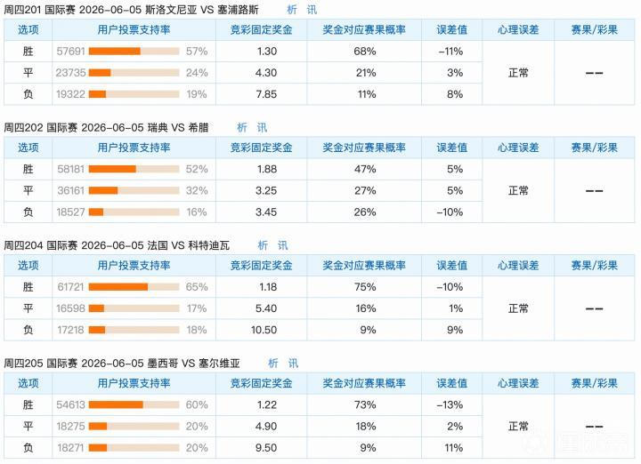 6.4竞猜支持率汇总