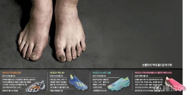 韩媒分享孙兴慜脚部特写：脚趾变形，指甲变黑，鞋码约41码