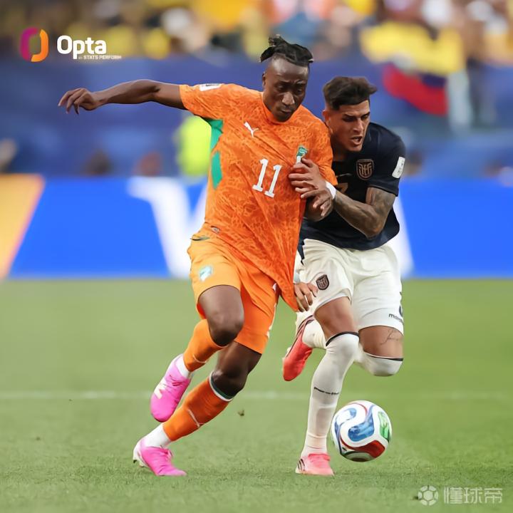 Opta：因卡皮耶单场被过4次，本届世界杯后卫中最多