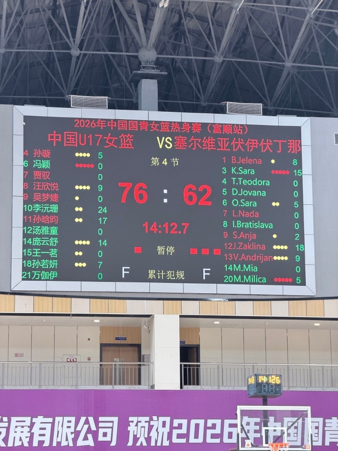 热身赛三连胜！中国U17女篮派出最强阵容 击败塞尔维亚伏伊伏丁那