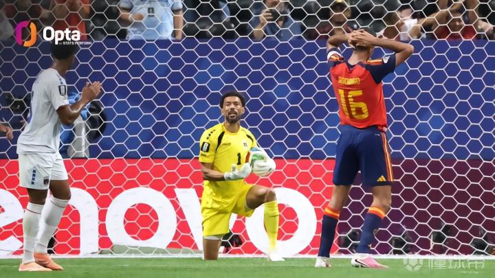 自2022年对日本进球后，西班牙队在世界杯49次射门一球未进